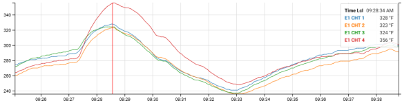 2025-01-04 CHT Graph.png