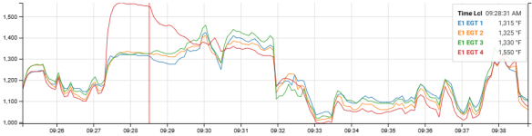 2025-01-04 EGT Graph.png