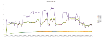 2025-1-5 Runup testing Cyl4.png