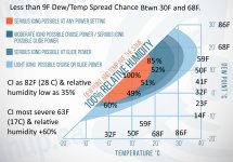 carb-icing-graph-high-humidity (1).jpg