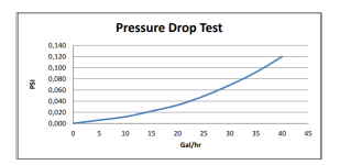 aerolab pressure drop.PNG