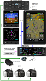 DualG5_Aera760_GAD13_GMU11_GMC507_GSA28arm_GNX375_16May2022.png