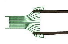 Inlets and Bodies.jpg