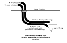 Pitot aoa.png