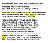 HIC Led Color Codes.png