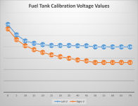 Fuel Tank Calibration Graph.png