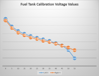 Fuel Tank Calibration Graph 31 Aug 2025.png