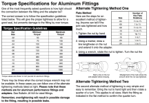 Aeroquip Aluminum AN specs.png