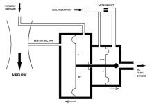 Bendix Operating Principle.jpg Bendix Operating Principle.jpg