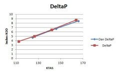 DeltaP.jpg