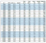 n6r_cruise_performance_chart1.jpg