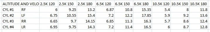Pressure Tap Data.jpg