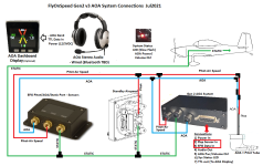 EFIS_Gen2_v3 Pitot_System_Connections_Jul2021.png