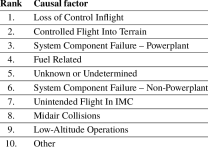 Top-10-Leading-Causes-of-Fatal-General-Aviation-Accidents-2001-2016-3.png