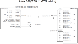 Aera 760 to GTN Wiring.png