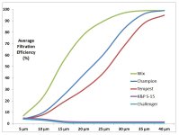 Filtration Efficiency.jpg