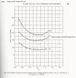 Flame speed vs mixture 600w.jpg
