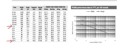 PC625 Discharge curve.JPG PC625 Discharge curve.JPG
