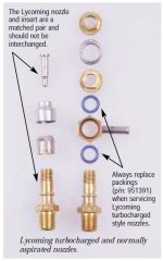 Std and Turbo Nozzles.jpg