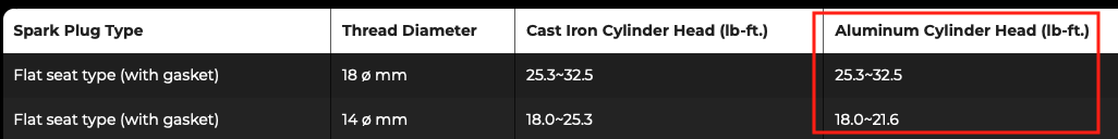 NGK Spark Plug Torque Values.png