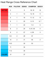 Denso Heat Range Chart.png