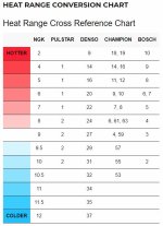SP Heat x-ref.JPG