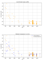 4-13-26 IPS Graphs.png