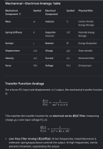 TransferFunctionAnalogs.png