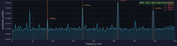 full throttle engine rpms.png