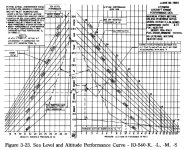 IO540K Power Chart.jpg IO540K Power Chart.jpg