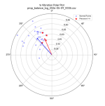 polar 5-8-26 EDIS.png