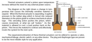 Linear Actuators.jpg