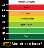 Vibration-Chart-01-958x1024.png