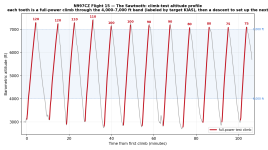 Flight15_Sawtooth_Profile.png