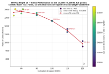 Flight15_ClimbPerf_vs_IAS.png