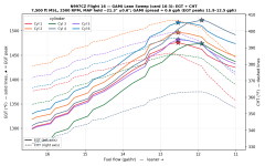 F16_GAMI_LeanSweep.png