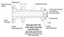 Beringer main bearings on spindle RV-14A.jpg