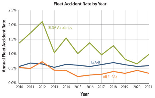 SLSA_0524_Chart2-540x343.jpg