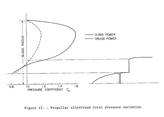 Prop%20Outflow%20Cp.jpg