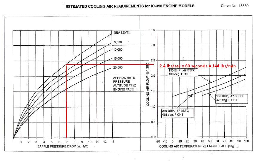 390%20Cooling%20Chart.jpg