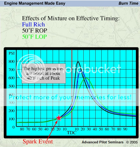 Burntime_zps26258da6.png