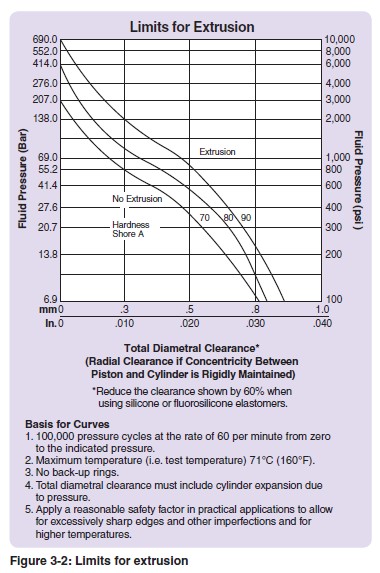 Extrusion%20Limits.jpg