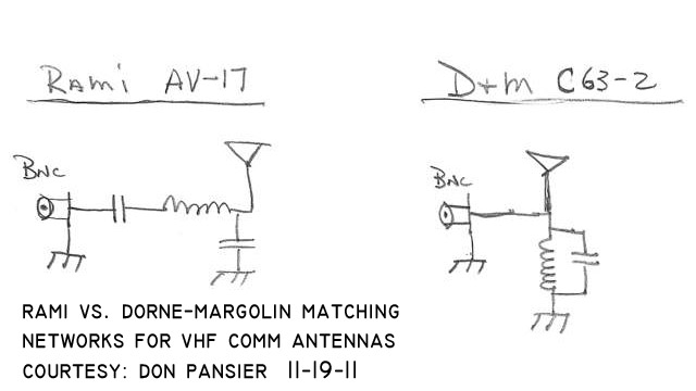 Rami_and_D+M_Matching_Networks.jpg