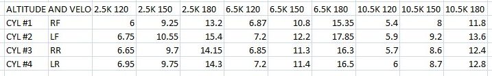 Pressure%20Tap%20Data.jpg