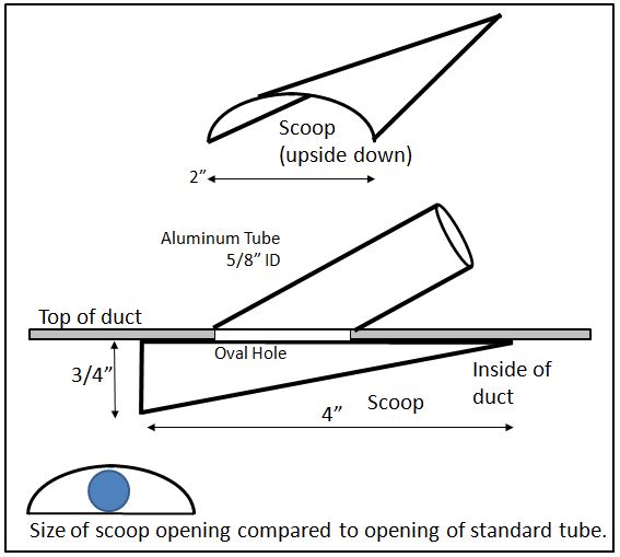 Scoop1.JPG