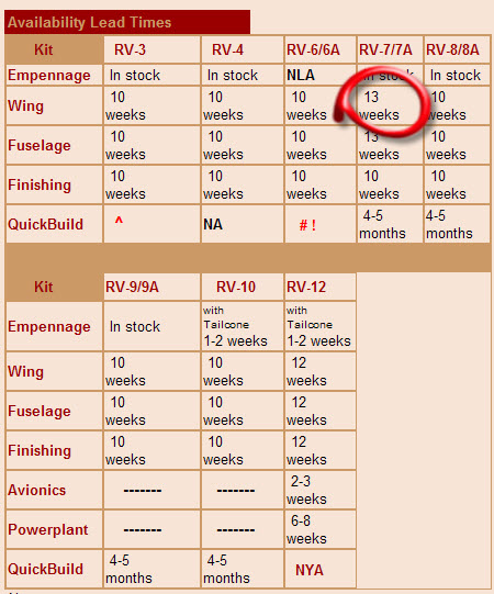 lead-times-5-14-101.jpg