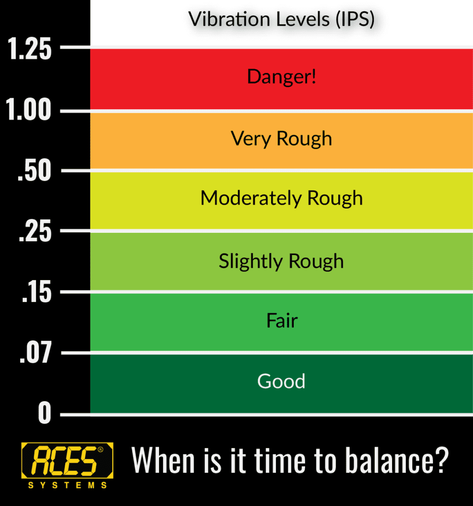 Vibration-Chart-01-958x1024.png