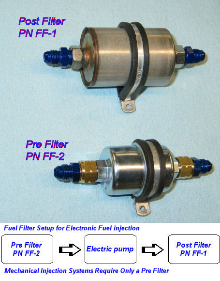 www.flyefii.com