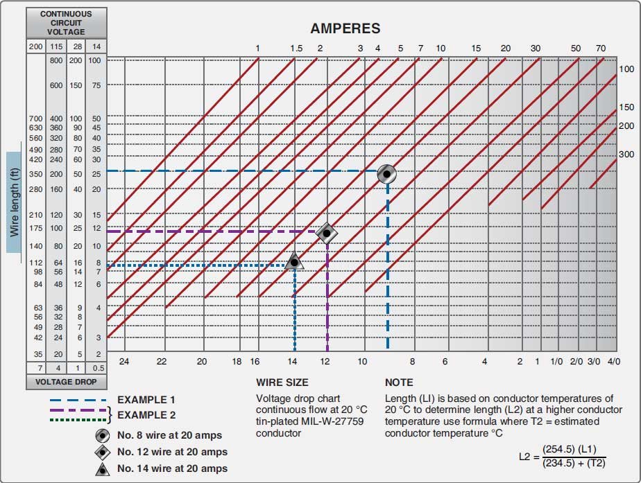 Cont_Wire_Chart.jpg