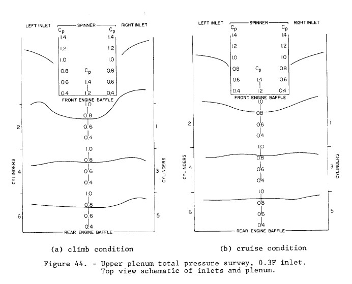 CR3406%20Pressure%20Survey%200.3A%20Inlet.jpg